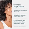 image:imageVIRTUE Curl Sulfate Free Shampoo with Jojoba Oil Hydrates Nourishes amp Repairs Curly Hair with Frizz Control Color Safe8 Fl Oz Pack of 1